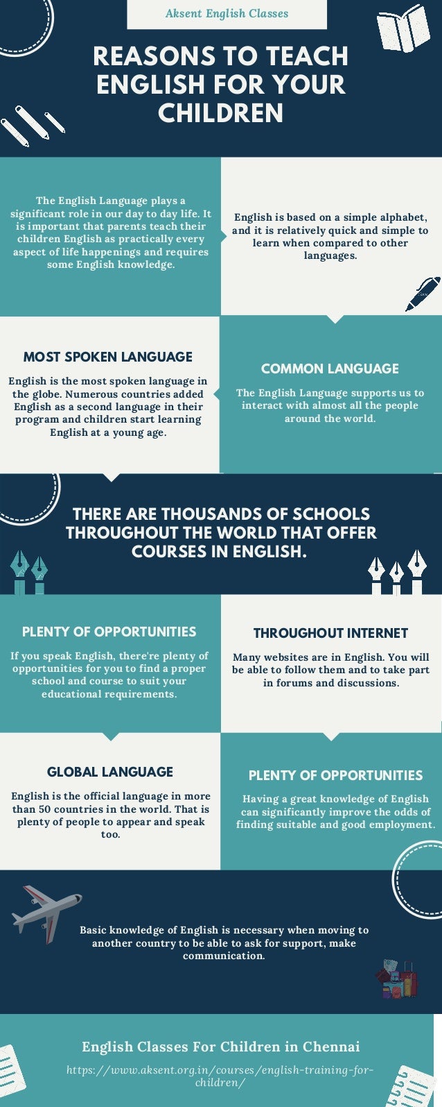 Reasons To Teach English For Your Children