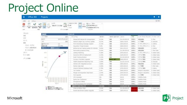 Microsoft Project 16 にアップグレードすべき理由 Microsoft Project 16 にアップグレードすべき理由