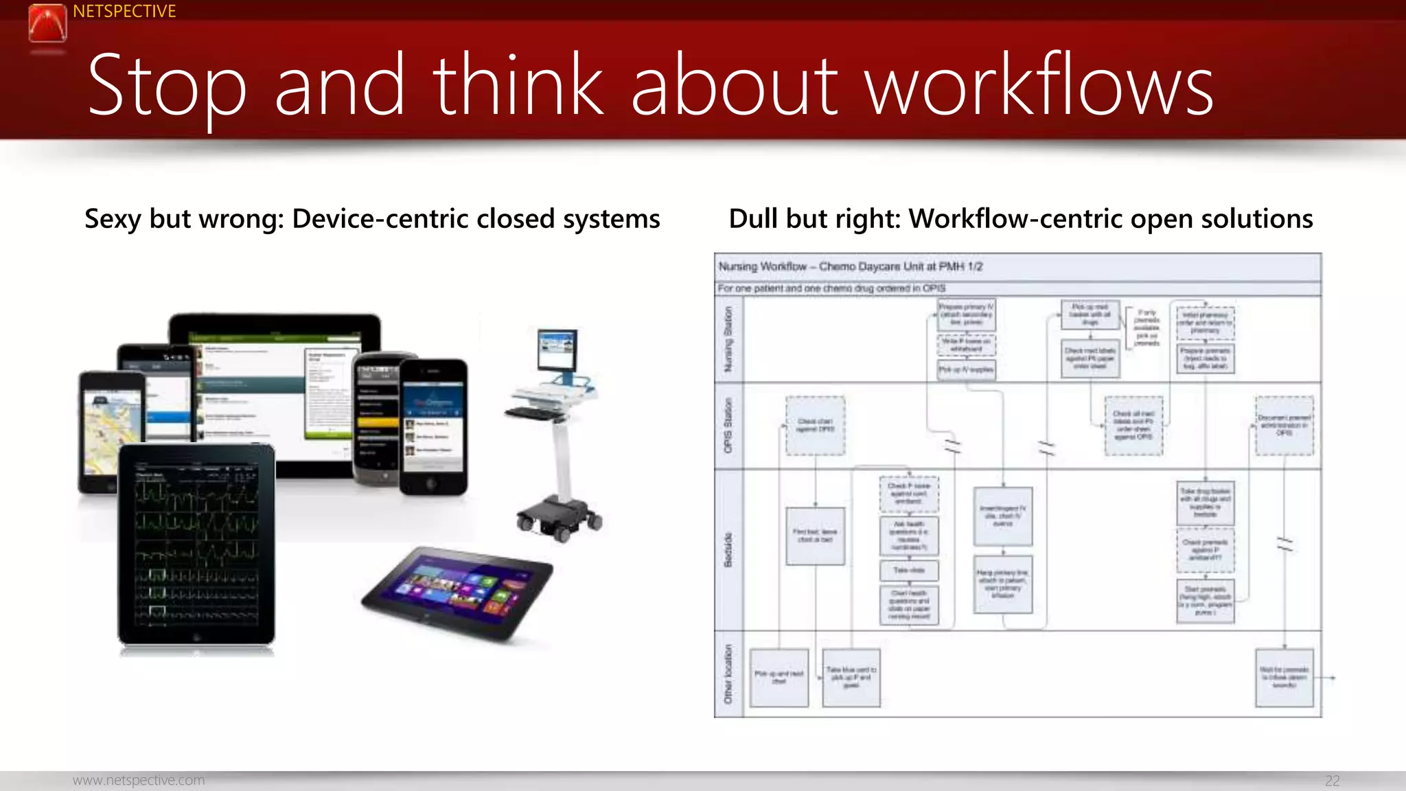 NETSPECTIVE 
Stop and think about workflows 
Sexy but wrong: Device-centric closed systems Dull but right: Workflow-centric open solutions 
www.netspective.com 22 
 