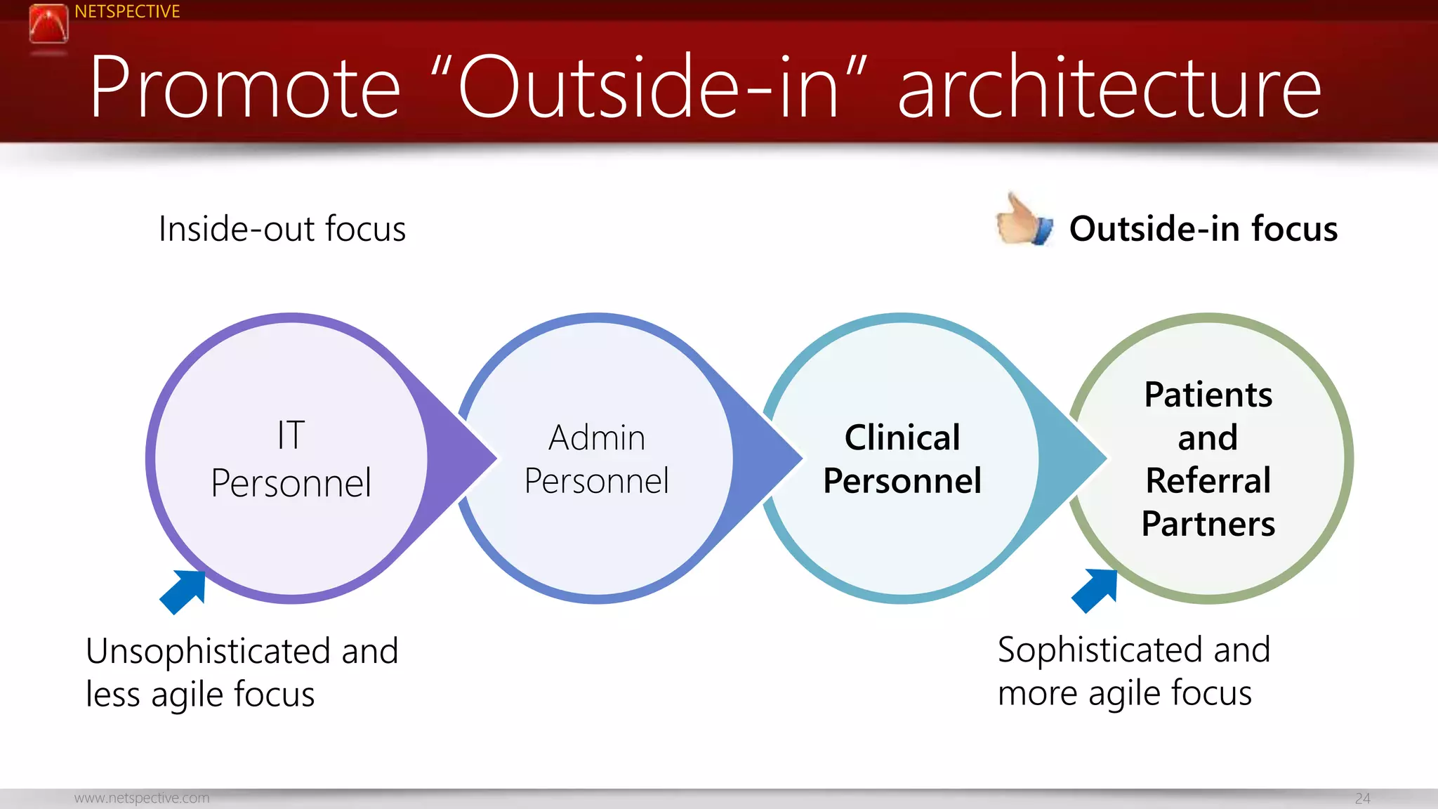 NETSPECTIVE 
Promote “Outside-in” architecture 
Inside-out focus Outside-in focus 
Patients 
and 
Referral 
Partners 
Clinical 
Personnel 
Admin 
Personnel 
IT 
Personnel 
Unsophisticated and 
less agile focus 
Sophisticated and 
more agile focus 
www.netspective.com 24 
 
