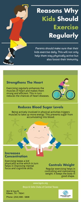 Parents should make sure that their
kids exercise daily. This will not only
help them stay physically active but
also boost their immunity.
Reasons Why
Kids Should
Exercise
Regularly
Strengthens The Heart
Exercising regularly enhances the
muscles of heart and makes them
strong and efficient. This in turn
reduces the chances of heart diseases.
Reduces Blood Sugar Levels
Being actively involved in physical activities triggers
muscles to take up more energy. This prevents sugar from
accumulating into blood.
Controls Weight 
Regular exercising helps in
controlling and maintaining
weight. It keeps the body in
good shape. 
Increases
Concentration 
Exercising keeps a kid
physically active which in turn
helps in improving mental
focus and cognitive skills. 
www.bgctx.org
Boys & Girls Clubs of Central Texas
304 W Ave B,
Killeen, TX - 76541
Phone: (254) 699 - 5808
 