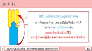 @OtakuEatMama : Zenneth@zodiac-alliance.com 14
ประเด็นคือ
JLPT ไม่ได้วัดระดับความรู้ภาษาวิชาชีพ
การที่คุณจะทางานอย่างมีประสิทธิภาพได้
นอกจากความรู้วิชาชีพแล้ว
คุณจะต้องก้าวข้ามN1
และรู้ภาษาญี่ปุ่นเฉพาะทางของสายอาชีพด้วย
 