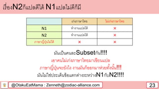 @OtakuEatMama : Zenneth@zodiac-alliance.com 23
เรื่องN2ก็แปลดีได้ N1แปลไม่ดีก็มี
เก่งภาษาไทย ไม่เก่งภาษาไทย
N1 ทางานแปลได้ ×
N2 ทางานแปลได้ ×
ภาษาญี่ปุ่นไม่ได้ × ×
มันเป็นคนละSubsetกัน!!!!
เอาคนไม่เก่งภาษาไทยมาเขียนแปล
ภาษาญี่ปุ่นจะยังไง งานมันก็ออกมาห่วยทั้งนั้น!!!
มันไม่ใช่ประเด็นข้อแตกต่างระหว่างN1กับN2!!!!
 