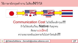 @OtakuEatMama : Zenneth@zodiac-alliance.com 27
ใช้ภาษาอังกฤษทางาน ไม่ต้องN1ก็ได้
Communication Cost ไม่ใช่เรื่องเล็กๆนะ!!!
ถ้าไม่ใช่ระดับเกือบ Native กันทุกคน
ต้องมาแปล3ต่อนี่
ความหมายหลังแปลหายกันไปเท่าไหร่แล้ว!!!
 