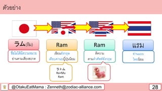 @OtakuEatMama : Zenneth@zodiac-alliance.com 28
ラム(รัม)
ชื่อไม่ได้มีความหมาย
อ่านตามเสียงสะกด
Ram
เขียนอังกฤษ
เทียบคานะญี่ปุ่นนิยม
Ram
ตีความ
ตามคาศัพท์อังกฤษ
แรม
อ่านแบบ
ไทยนิยม
ตัวอย่าง
ラ＋ム
Ra+Mu
Ram
 