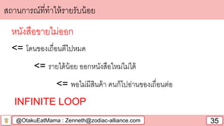 @OtakuEatMama : Zenneth@zodiac-alliance.com 35
สถานการณ์ที่ทาให้รายรับน้อย
หนังสือขายไม่ออก
<= โดนของเถื่อนตีไปหมด
<= รายได้น้อย ออกหนังสือใหม่ไม่ได้
<= พอไม่มีสินค้า คนก็ไปอ่านของเถื่อนต่อ
INFINITE LOOP
 