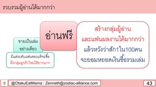 @OtakuEatMama : Zenneth@zodiac-alliance.com 43
รวบรวมผู้อ่านได้มากกว่า
ขายเป็นเล่ม
อย่างเดียว
มีแต่ระดับแฟนของแท้จะซื้อ
ดึงกลุ่มลูกค้าใหม่ได้ยากมาก
อ่านฟรี
สร้างกลุ่มผู้อ่าน
และแฟนผลงานได้มากกว่า
แล้วหวังว่าสัก1ใน100คน
จะยอมหยอดเงินซื้อรวมเล่ม
 