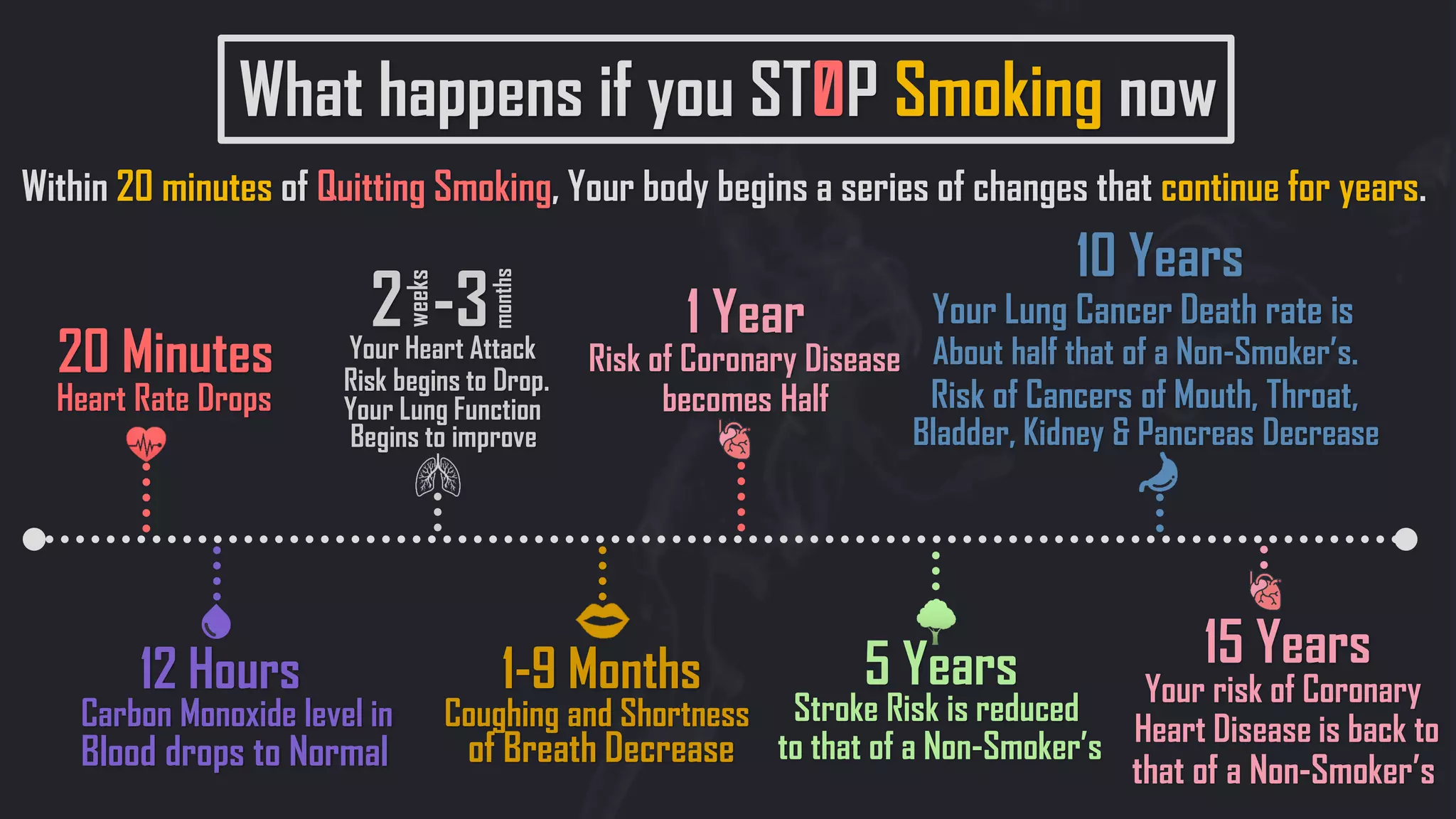Reasons why you should stop smoking | PPT