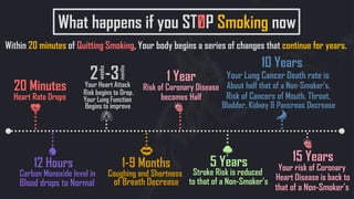 Reasons why you should stop smoking | PPT