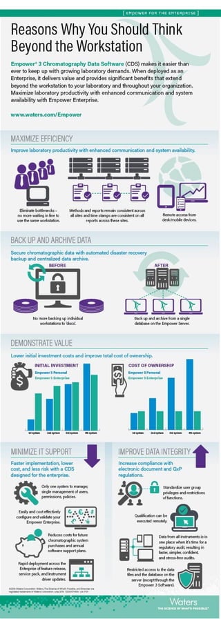 Empower for the Enterprise Infographic