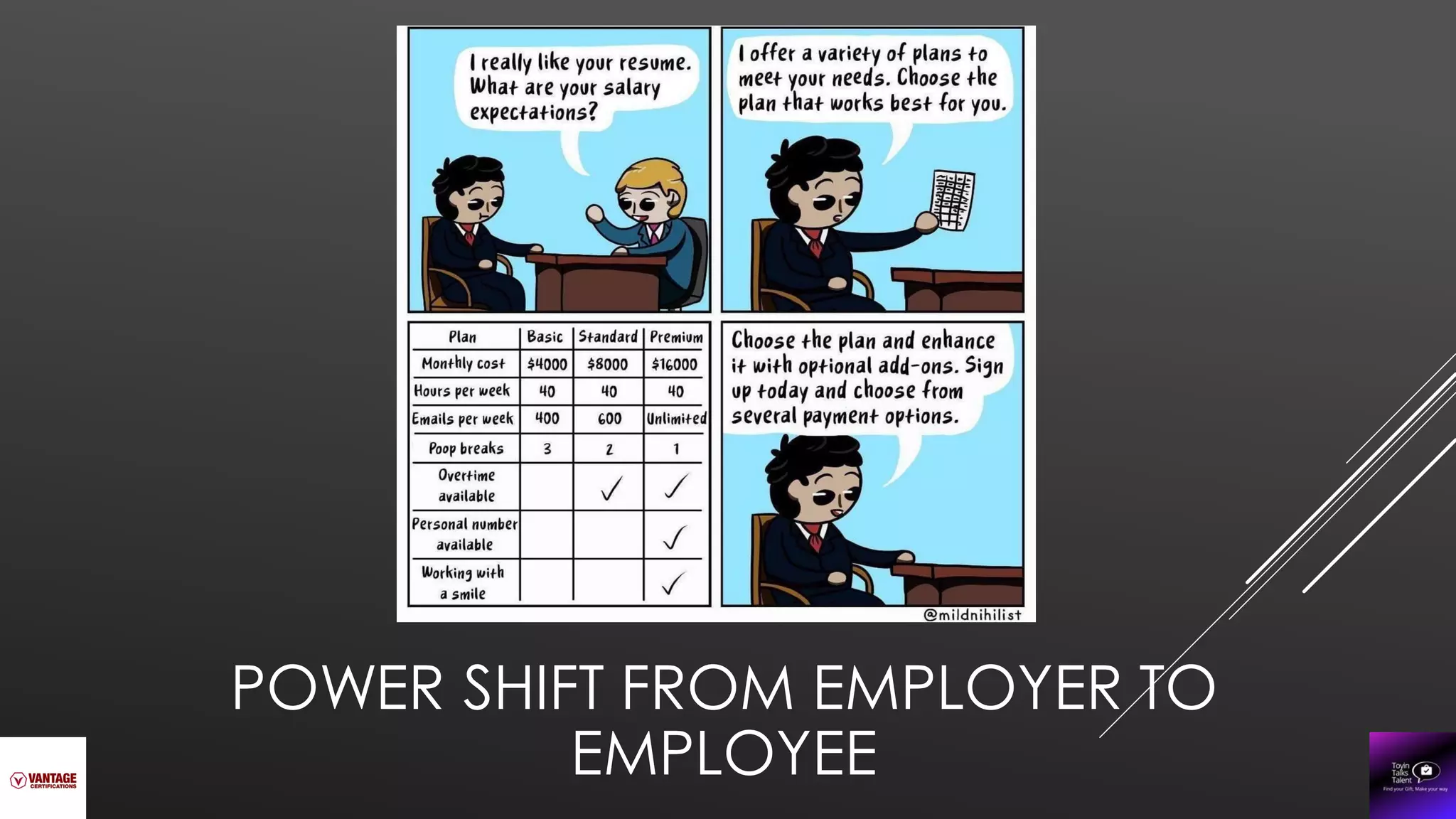 POWER SHIFT FROM EMPLOYER TO
EMPLOYEE
 