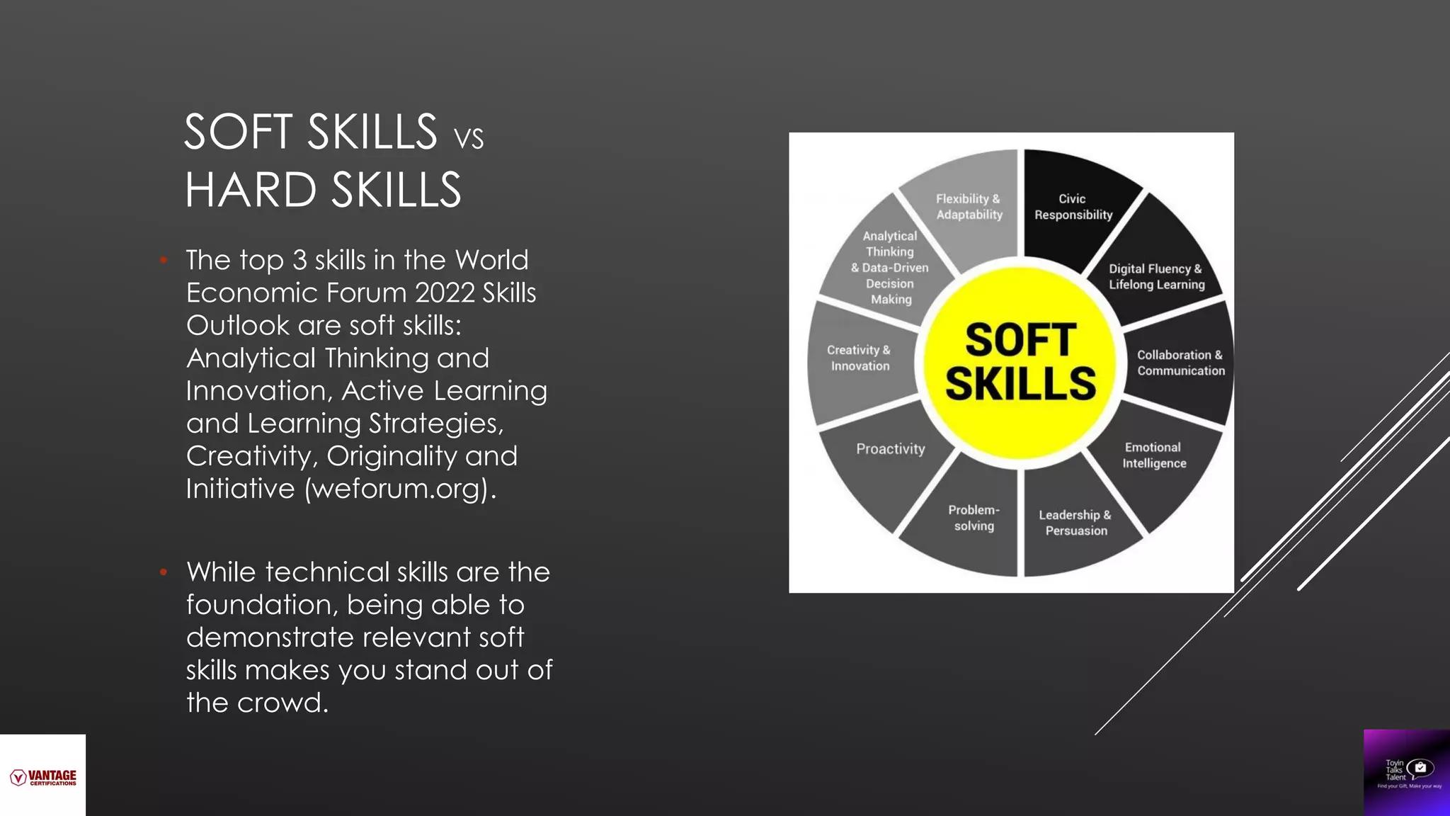 SOFT SKILLS VS
HARD SKILLS
• The top 3 skills in the World
Economic Forum 2022 Skills
Outlook are soft skills:
Analytical Thinking and
Innovation, Active Learning
and Learning Strategies,
Creativity, Originality and
Initiative (weforum.org).
• While technical skills are the
foundation, being able to
demonstrate relevant soft
skills makes you stand out of
the crowd.
 