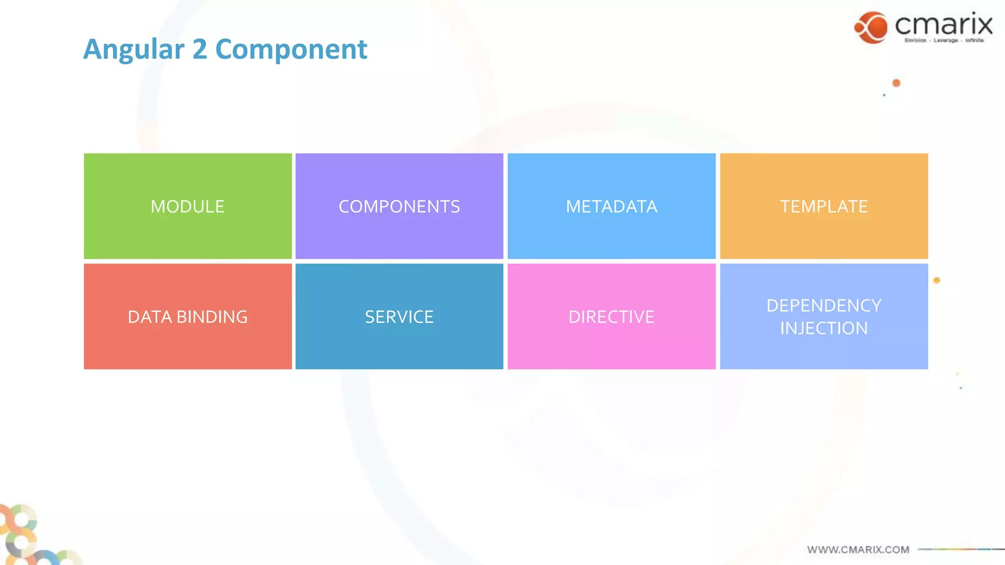 Angular 2 Component
MODULE COMPONENTS METADATA TEMPLATE
DATA BINDING SERVICE DIRECTIVE
DEPENDENCY
INJECTION
 
