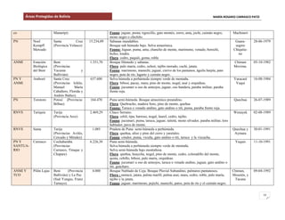 Áreas Protegidas de Bolivia MARÍA ROSARIO CARRASCO PATZI
13
co Manuripi) Fauna: jaguar, puma, tigrecillo, gato montés, zorro, anta, jochi, caimán negro,
mono negro o chichilo.
Machineri
PN Noel
Kempff
Mercado
Santa Cruz
(Provincia Velasco)
15.234,09 Sabanas inundables.
Bosque sub húmedo bajo. Selva amazónica.
Fauna: Jaguar, puma, anta, chancho de monte, marimono, venado, borochi,
bufeo, londra.
Flora: cedro, paquió, goma, roble
Guara-
sugwe
Chiquita-
no
28-06-1979
ANMI Estación
Biológica
del Beni
Beni
(Provincias
Yacuma y
Ballivián)
1.351,70 Bosque Húmedo y sabanas.
Flora: palo maría, cedro, ochoó, tajibo morado, cuchi, jatata.
Fauna: marimono, manechi, jaguar, ciervo de los pantanos, águila harpía, pato
negro, peta de río, lagarto y caimán negro.
Chiman
Movima.
05-10-1982
PN Y
ANMI
Amboró Santa Cruz
(Provincias Ichilo,
Manuel María
Caballero, Florida y
Andrés Ibáñez).
637.600 Selva húmeda a perhúmeda siempre verde de montaña.
Flora: bibosi, pacay, mara, pino de monte, nogal, asaí y orquídeas.
Fauna: jucumari u oso de anteojos, jaguar, oso bandera, paraba militar, paraba
frente roja.
Yuracaré
Yuquí
16-08-1984
PN Torotoro Potosí (Provincia:
Bilbao)
164.470 Puna semi-húmeda. Bosque amazónico preandino.
Flora: Quebracho, madera Soto, pino de monte, queñua
Fauna: Taruca o venado andino, gato andino o titi, puma, paraba frente roja.
Quechua 26-07-1989
RNVS Tariquia Tarija
(Provincia Arce)
2.469,29 Chaco Serrano.
Flora: cebil, tipa, barroso, nogal, laurel, cedro, tajibo.
Fauna: jucumari, puma, taruca, jaguar, taitetú, mono silvador, paraba militar, loro
hablador, pava de monte.
Wenayek 02-08-1989
RNVS Sama Tarija
(Provincias Avilés,
Cercado y Méndez)
1.085 Pradera de Puna semi-húmeda a perhúmeda.
Flora: queñua, aliso y pino del cerro y yaretales.
Fauna: cóndor, puma, vicuña, gato andino o titi, taruca y la vizcacha.
Quechua y
Aymara
30-01-1991
PN Y
SANTUA-
RIO
Carrasco Cochabamba
(Provincias
Carrasco, Tiraque y
Chapare)
6.226,38 Puna semi-húmeda.
Selva húmeda a perhúmeda siempre verde de montaña.
Selva semi-húmeda bajo montañosa
Flora: queñua, huaycha, nogal, pino de monte, cedro, coloradillo del monte,
quina, cebillo, bibosi, palo maría, orquídeas.
Fauna: jucumari u oso de anteojos, taruca o venado andino, jaguar, gato andino o
titi, guácharo.
Yuquis 11-10-1991
ANMI Y
TCO
Pilón Lajas Beni (Provincia
Ballivián) y La Paz
(Sud Yungas, Franz
Tamayo).
4.000 Bosque Nublado de Ceja. Bosque Pluvial Subandino, palmares pantanosos.
Flora : motacú, jatata, palma marfil, palma asaí, mara, cedro, roble, palo maría,
tajibo y la jatata.
Fauna: jaguar, marimono, pejichi, manechi, patos, peta de río y el caimán negro.
Chiman,
Mosetén, y
Tacana
09-04-1992
 