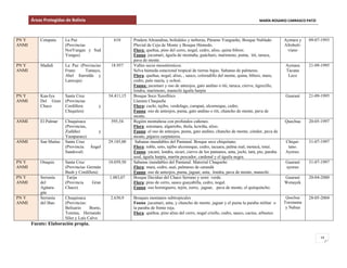 Áreas Protegidas de Bolivia MARÍA ROSARIO CARRASCO PATZI
14
Fuente: Elaboración propia.
PN Y
ANMI
Cotapata La Paz
(Provincias
NorYungas y Sud
Yungas)
610 Pradera Altoandina, bofedales y turberas, Páramo Yungueño, Bosque Nublado
Pluvial de Ceja de Monte y Bosque Húmedo.
Flora: queñua, pino del cerro, nogal, cedro, aliso, quina bibosi.
Fauna: jucumari, águila de montaña, guácharo, marimono, puma, titi, taruca,
pava de monte.
Aymara y
Afroboli-
viano
09-07-1993
PN Y
ANMI
Madidi La Paz (Provincias
Franz Tamayo,
Abel Iturralde y
Larecaja)
18.957 Valles secos mesotérmicos.
Selva húmeda estacional tropical de tierras bajas. Sabanas de palmeras.
Flora: queñua, nogal, aliso, , sauco, coloradillo del monte, quina, bibosi, mara,
cedro, palo maría, y ochoó.
Fauna: jucumari y oso de anteojos, gato andino o titi, taruca, ciervo, tigrecillo,
londra, marimono, manechi águila harpía
Aymara
Tacana
Leco
21-09-1995
PN Y
ANMI
Kaa-Iya
Del Gran
Chaco
Santa Cruz
(Provincias
Cordillera y
Chiquitos)
34.411,15 Bosque Seco Xerofítico
Llanura Chaqueña
Flora: cuchi, tajibo, verdolago, curupaú, alcornoque, cedro.
Fauna: oso de anteojos, puma, gato andino o titi, chancho de monte, pava de
monte.
Guaraní 21-09-1995
ANMI El Palmar Chuquisaca
(Provincias,
Zudáñez y
Yamparaes)
595,54 Región montañosa con profundos cañones.
Flora: sotomara, algarrobo, thola, kewiña, aliso.
Fauna: el oso de anteojos, puma, gato andino, chancho de monte, cóndor, pava de
monte, pájaros carpinteros.
Quechua 20-05-1997
ANMI San Matías Santa Cruz
(Provincia: Ángel
Sandoval)
29.185,00 Sabanas inundables del Pantanal. Bosque seco chiquitano.
Flora: roble, soto, tajibo alcornoque, cedro, tacuara, palma real, motacú, totaí.
Fauna: yacaré, londra, sicurí, ciervo de los pantanos, anta, jochi, tatú, pío, paraba
azul, águila harpía, martín pescador, cardenal y el águila negra.
Chiqui-
tano.
Ayoreo.
31-07-1997
PN Y
ANMI
Otuquis Santa Cruz
(Provincias Germán
Bush y Cordillera)
10.059,50 Sabanas inundables del Pantanal. Matorral Chaqueño
Flora: mara, cedro, asaí, palmares de carandá
Fauna: oso de anteojos, puma, jaguar, anta, londra, pava de monte, manechi.
Guaraní
ayoreo
31-07-1997
PN Y
ANMI
Serranía
del
Agüara-
güe
Tarija
(Provincia Gran
Chaco)
1.083,07 Bosque Deciduo del Chaco Serrano y semi verde.
Flora: pino de cerro, sauco guayabilla, cedro, nogal.
Fauna: oso hormiguero, tejón, zorro, jaguar, pava de monte, el quirquincho.
Guaraní
Wenayek
20-04-2000
PN Y
ANMI
Serranía
del Iñao
Chuquisaca
(Provincias:
Belisario Boeto,
Tomina, Hernando
Siles y Luís Calvo
2.630,9 Bosques montanos subtropicales
Fauna: jucumari, anta, y chancho de monte. jaguar y el puma la paraba militar o
la paraba de frente roja.
Flora: quéñoa, pino aliso del cerro, nogal criollo, cedro, sauco, cactus, arbustos
Quechua
Toronama
y Nahua
28-05-2004
 