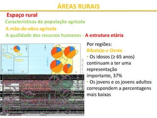 Áreas Rurais - Parte II