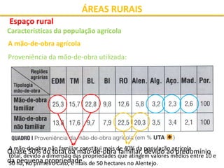 Áreas Rurais - Parte II