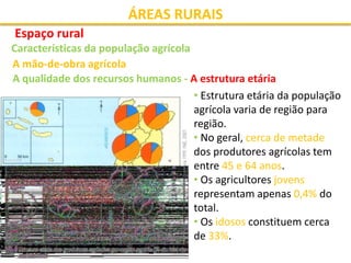 Áreas Rurais - Parte II