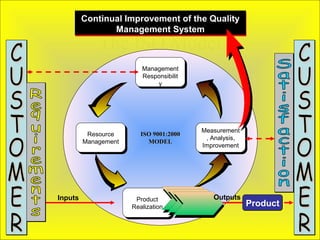 Quality Management System - Reassessment audit | PPT