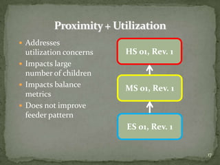  Addresses
  utilization concerns   HS 01, Rev. 1
 Impacts large
  number of children
 Impacts balance
                         MS 01, Rev. 1
  metrics
 Does not improve
  feeder pattern
                         ES 01, Rev. 1


                                         17
 
