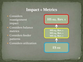  Considers
  reassignment            HS 02, Rev. 1
  impact
 Considers balance
  metrics                  MS 03, Rev. 1
                           MS 04, Rev. 1
 Considers feeder         MS 05, Rev. 1
  patterns
 Considers utilization
                             ES 02


                                           18
 