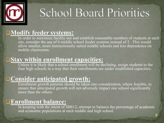 Modify feeder systems:
   In order to maximize facility use and establish reasonable numbers of students at each
    site, consider the use of 6 middle school feeder systems instead of 5. This would
    allow smaller, more instructionally suited middle schools and less dependence on
    mobile classrooms.

Stay within enrollment capacities:
   Unless it is likely that a school enrollment will be declining, assign students to the
    four high schools in a way that their enrollments are under established capacities.

Consider anticipated growth:
   Enrollment growth patterns should be taken into consideration, where feasible, to
    ensure that anticipated growth will not adversely impact one school significantly
    more than the others.

Enrollment balance:
   In keeping with the intent of SB612, attempt to balance the percentage of academic
    and economic populations at each middle and high school.
                                                                                             8
 