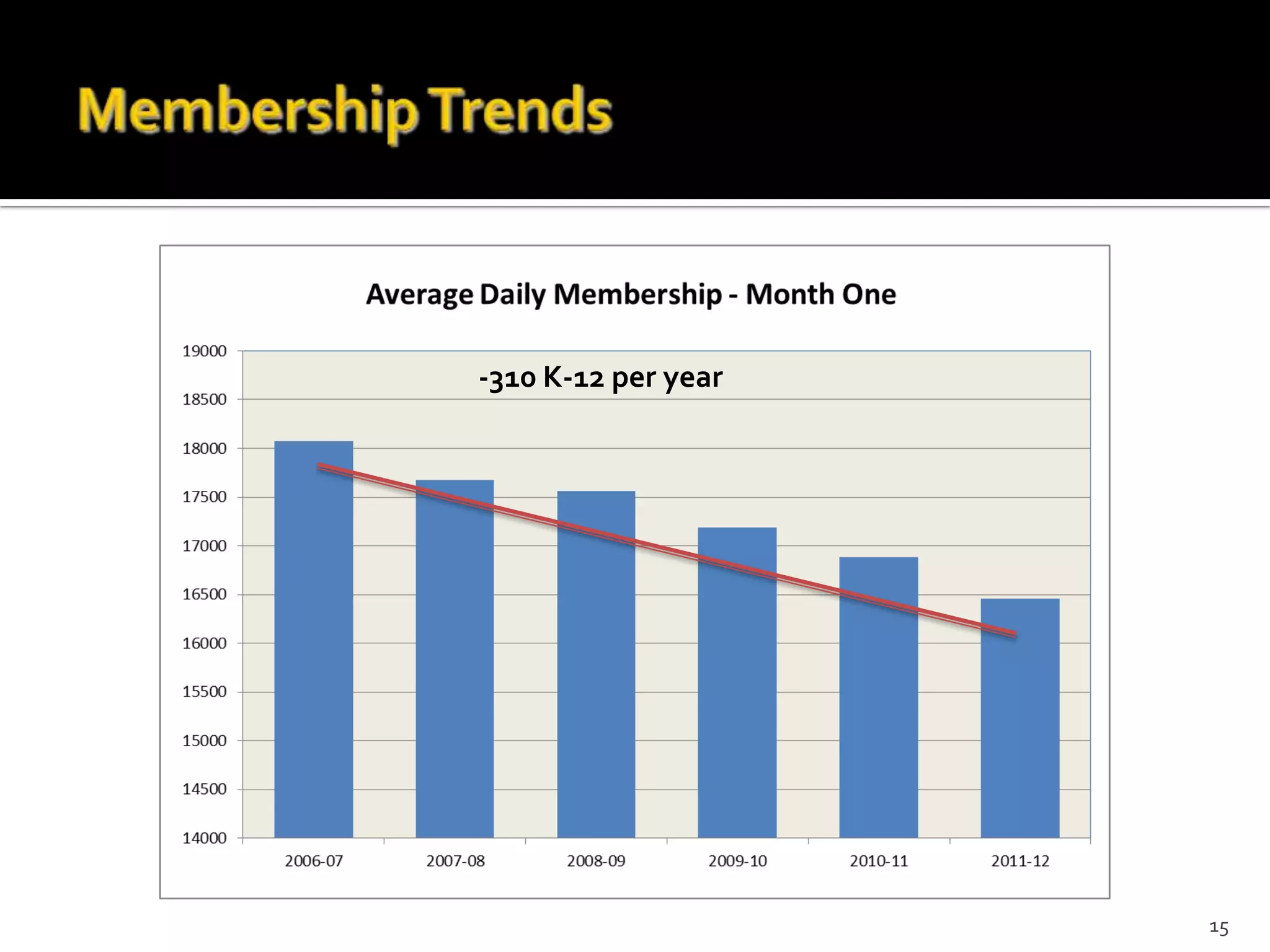 -310 K-12 per year




                     15
 