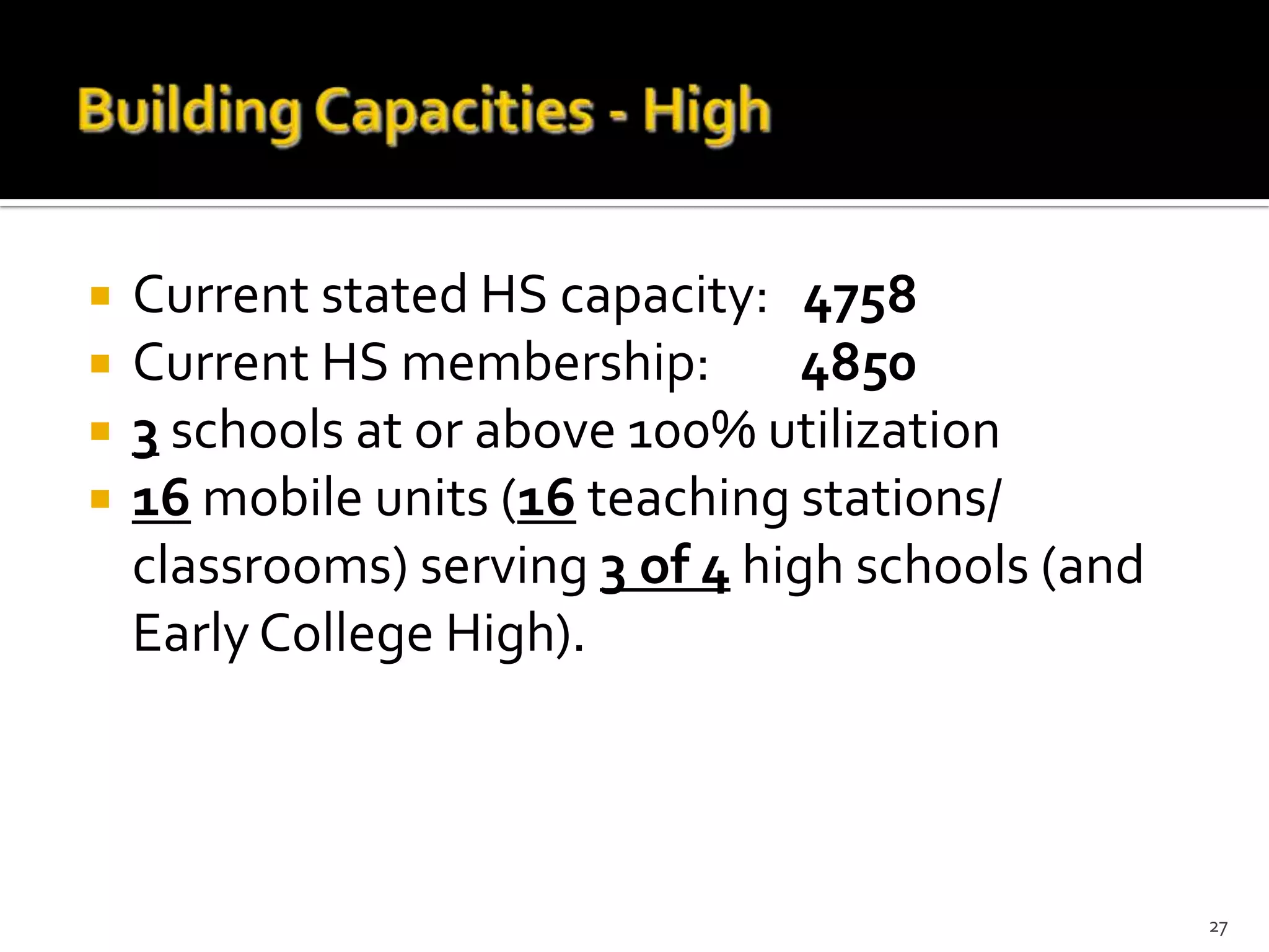    Current stated HS capacity: 4758
   Current HS membership:        4850
   3 schools at or above 100% utilization
   16 mobile units (16 teaching stations/
    classrooms) serving 3 of 4 high schools (and
    Early College High).



                                                   27
 