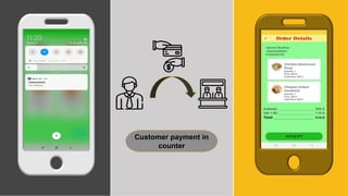 Customer payment in
counter
 