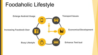 Foodaholic Lifestyle
Enhance Test budBusy Lifestyle
Economical Development
Enlarge Android Usage.
Transport Issues
Increasing Facebook User
 