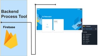 Backend
Process Tool
Firebase
 
