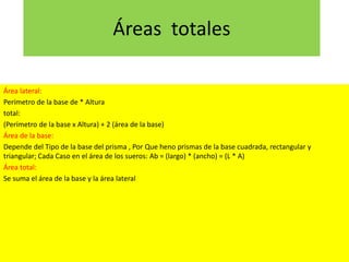 Áreas totales
Área lateral:
Perímetro de la base de * Altura
total:
(Perímetro de la base x Altura) + 2 (área de la base)
Área de la base:
Depende del Tipo de la base del prisma , Por Que heno prismas de la base cuadrada, rectangular y
triangular; Cada Caso en el área de los sueros: Ab = (largo) * (ancho) = (L * A)
Área total:
Se suma el área de la base y la área lateral

 