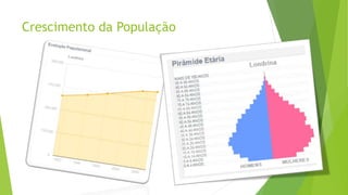 Crescimento da População
 