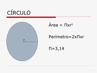 CÍRCULO

          Área = Πxr2

          Perímetro=2xΠxr
    r

          Π=3,14
 