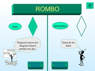 ROMBO
áreaárea perímetroperímetro
Diagonal mayor por
diagonal menor
partido por dos
Suma de los
lados
Pulsa aquí para ver el
desarrollo de la
fórmula del área
Pulsa aquí para ver el
desarrollo de la
fórmula del perímetro