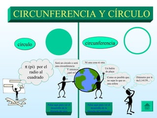 círculocírculo circunferenciacircunferencia
π (pi) por el
radio al
cuadrado
Pulsa aquí para ver el
desarrollo de la
fórmula del área
Pulsa aquí para ver el
desarrollo de la
fórmula del perímetro
CIRCUNFERENCIA Y CÍRCULO
Un balón
de playa
Será un circulo o será
una circunferencia
Ni una cosa ni otra
Y entonces
¿qué es?
Como es posible que
no sepa lo que es
una esfera
Diámetro por π
π≅3,14159...