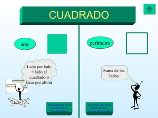 CUADRADO
áreaárea perímetroperímetro
Lado por lado
= lado al
cuadrado o
base por altura
Suma de los
lados
Pulsa aquí para ver el
desarrollo de la
fórmula del área
Pulsa aquí para ver el
desarrollo de la
fórmula del perímetro