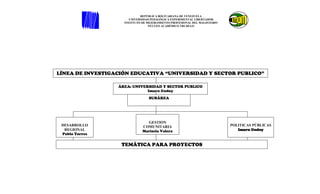 REPÙBLICA BOLIVARIANA DE VENEZUELA
                       UNIVERSIDAD PEDAGÒGICA EXPERIMENTAL LIBERTADOR
                    INSTITUTO DE MEJORAMIENTO PROFESIONAL DEL MAGISTERIO
                                  NÙCLEO ACADÈMICO TRUJILLO




LÍNEA DE INVESTIGACIÓN EDUCATIVA “UNIVERSIDAD Y SECTOR PUBLICO”

                  ÁREA: UNIVERSIDAD Y SECTOR PUBLICO
                              Imaru Godoy
                                 SUBÁREA




                                GESTION
 DESARROLLO                   COMUNITARIA                                  POLITICAS PÚBLICAS
  REGIONAL                    Marisela Valera                                 Imaru Godoy
 Pablo Torres

                   TEMÁTICA PARA PROYECTOS
 