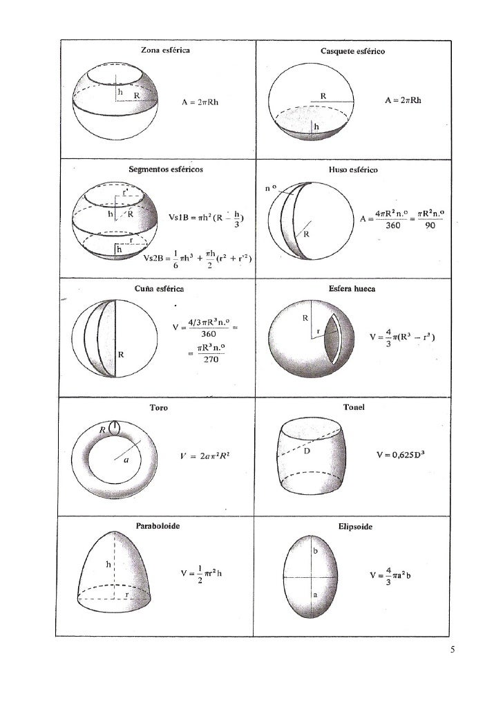 Momento De Inercia De Una Esfera Hueca
