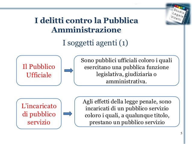Pubblico Ufficiale E Incaricato Di Pubblico Servizio