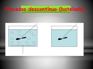 Processo descontínuo (batelada)
 