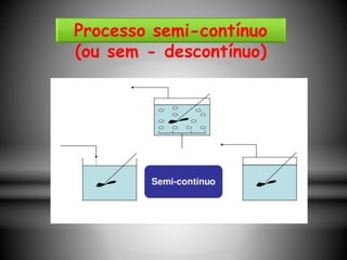 Processo semi-contínuo
(ou sem - descontínuo)
 