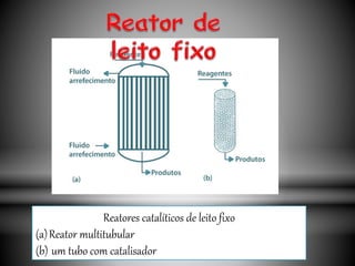 Reatores catalíticos de leito fixo
(a)Reator multitubular
(b) um tubo com catalisador
 