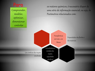 Para
se
Transferência
de Calor e de
Massa
Propriedades dos fluidos e
dos materiais
termodinâmicos
(entalpia das
reações,
capacidades
caloríficas)
Leis cinéticas das reações
envolvidas
os reatores químicos, é necessário dispor de
uma série de informação essencial, ou seja, de
Parâmetros relacionados com:
Compreender,
modelar,
optimizar,
dimensionar
controlar
 