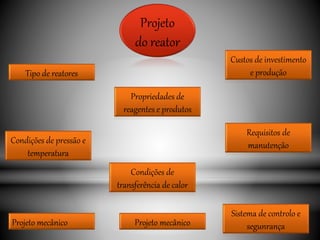 Projeto
do reator
Projeto mecânico
Requisitos de
manutenção
Custos de investimento
e produção
Projeto mecânico
Condições de
transferência de calor
Sistema de controlo e
segunrança
Tipo de reatores
Propriedades de
reagentes e produtos
Condições de pressão e
temperatura
 