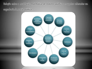 Relação entre a modelação matemática de reatores químicos e aspetos relevantes na
engenharia da reação química.
 