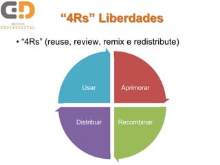 • “4Rs” (reuse, review, remix e redistribute)
Aprimorar
RecombinarDistribuir
Usar
“4Rs” Liberdades
 