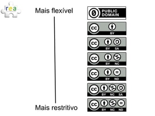 Mais flexível




Mais restritivo
 