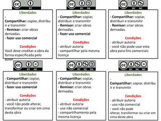 Liberdades                         Liberdades                  Liberdades
-                                - Compartilhar: copiar,     - Compartilhar: copiar,
Compartilhar: copiar, distribu   distribuir e transmitir     distribuir e transmitir
ir e transmitir                  - Remixar: criar obras      - Remixar: criar obras
- Remixar: criar obras           derivadas.                  derivadas.
derivadas.                       - fazer uso comercial
- fazer uso comercial                                                   Condições
                                            Condições        - atribuir autoria
         Condições               - atribuir autoria          - você não pode usar esta
Você deve creditar a obra da     - compartilhar pela mesma   obra para fins comerciais
forma especificada pelo          licença
autor


           Liberdades                       Liberdades                 Liberdades
- Compartilhar: copiar,          - Compartilhar: copiar,     -
distribuir e transmitir          distribuir e transmitir     Compartilhar: copiar, distribu
- fazer uso comercial            - Remixar: criar obras      ir e transmitir
                                 derivadas.
           Condições                                                    Condições
- atribuir autoria                          Condições        - atribuir autoria
- você não pode alterar,         - atribuir autoria          - uso não comercial
transformar ou criar em cima     - uso não comercial         - você não pode
desta obra                       - compartilhamento pela     alterar, transformar ou criar em
                                 mesma licença               cima desta obra
 