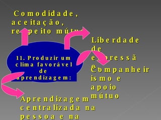 Comodidade, aceitação, respeito mútuo. Liberdade de expressão. Companheirismo e apoio mútuo Aprendizagem centralizada na pessoa e na equipe. 11. Produzir um clima favorável de aprendizagem: 
